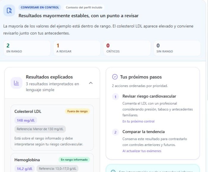 Detalle del informe de interpretación Mediko con biomarcadores, rangos del laboratorio y acciones sugeridas. Datos ficticios.